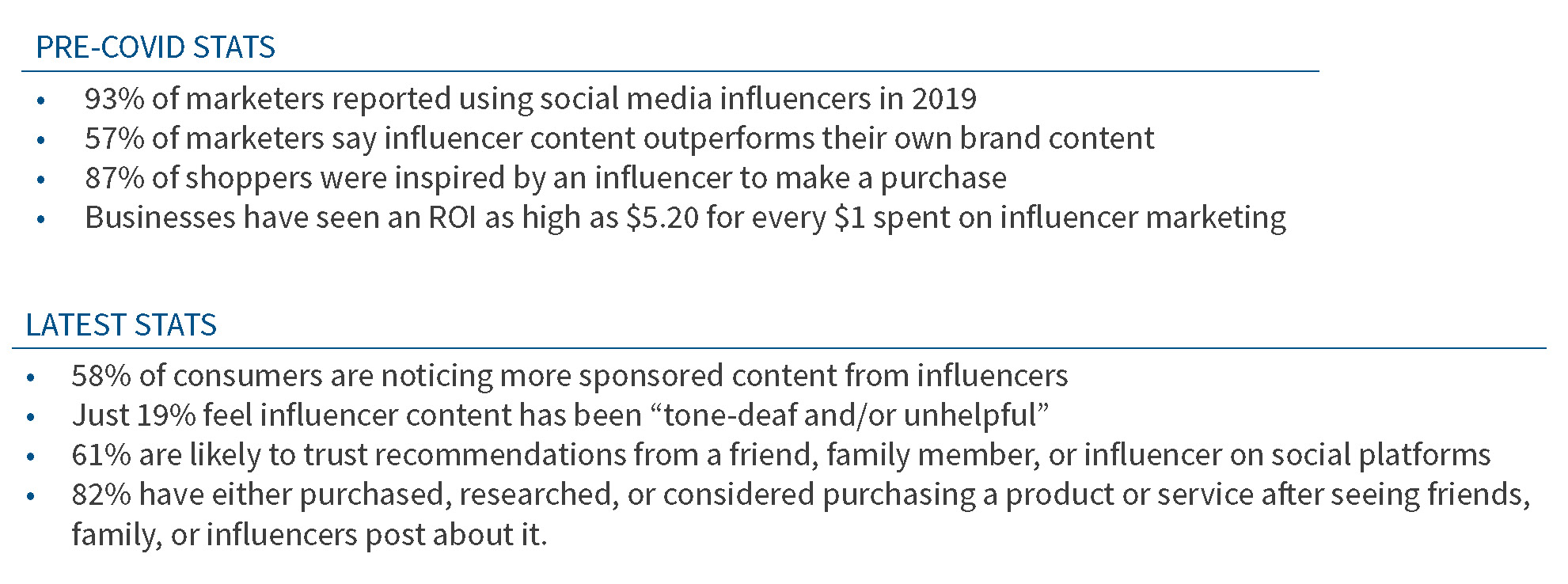 Statistics about Influencer Marketing, pre-COVID to today