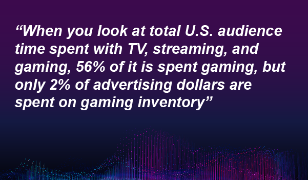 When you look at total U.S. audience time spent with TV, streaming, and gaming, 56% of it is spent gaming, but only 2% of advertising dollars are spent on gaming inventory.