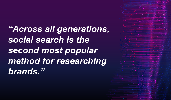 Across all generations, social search is the second most popular method for researching brands.